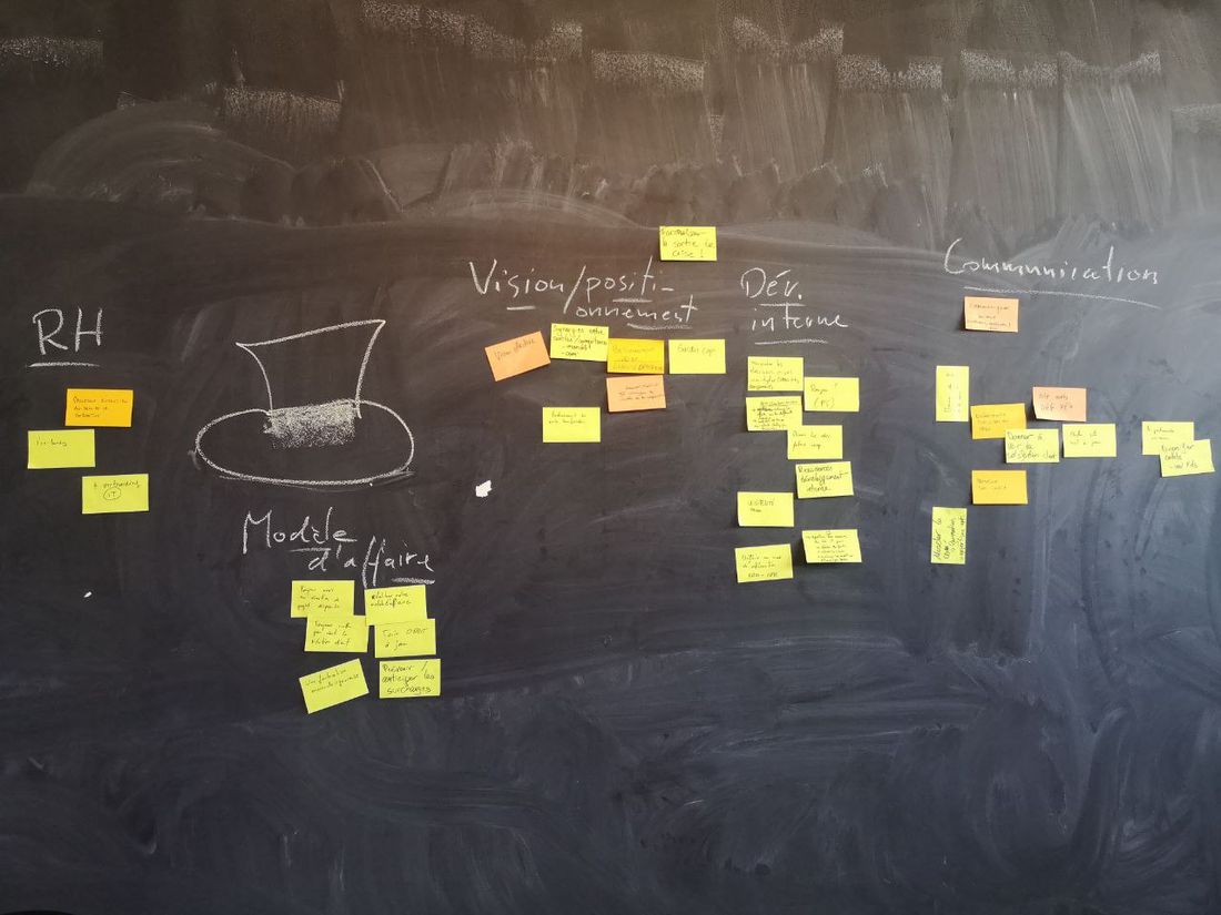 Tableau noir couvert de post-it classés par thèmes : RH, vision, modèle d'affaire, communication
